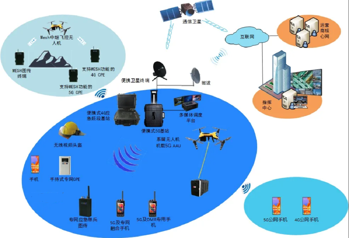 专网融合通信系统