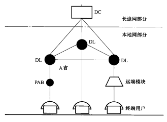 本地网网状结构