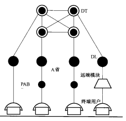 本地网2级网结构