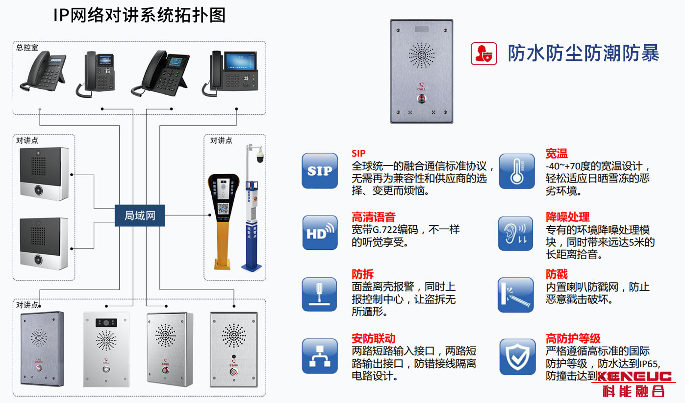 对讲柱应用组网图