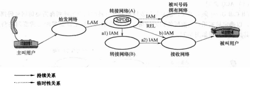 转接网络采用QoR机制査询数据库的路由示意图 转接网络采用QoR机制査询数据库的路由示意图