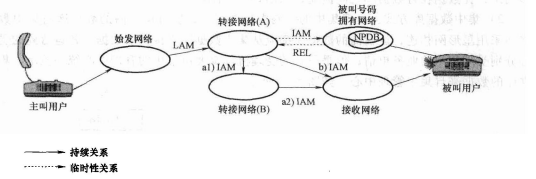 釆用Dropback机制时由转接网络完成后续路由的路由示意图 釆用Dropback机制时由转接网络完成后续路由的路由示意图