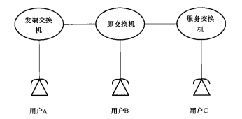 利用呼叫前转实现位置改变的号码携带业务 利用呼叫前转实现位置改变的号码携带业务