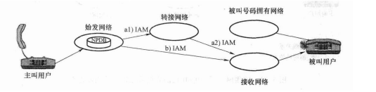在始发网络采用ACQ访问机制示意图 在始发网络采用ACQ访问机制示意图