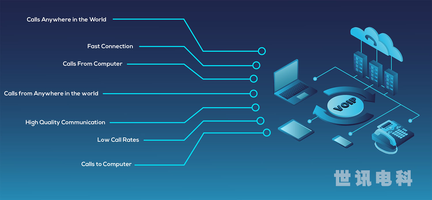 VoIP电话系统通信的优势是什么？