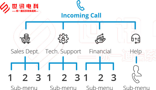 自动助理图