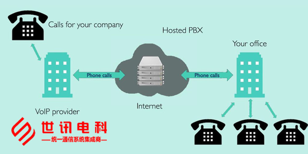 什么是托管PBX