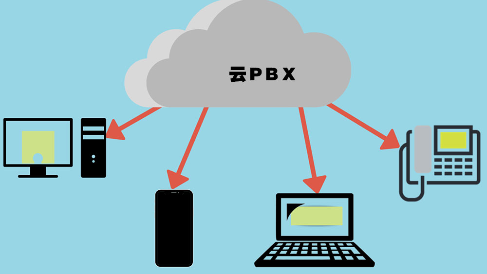 云PBX主要技术优势