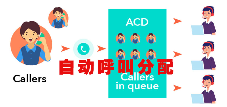什么是ACD（呼叫中心系统ACD功能与应用）