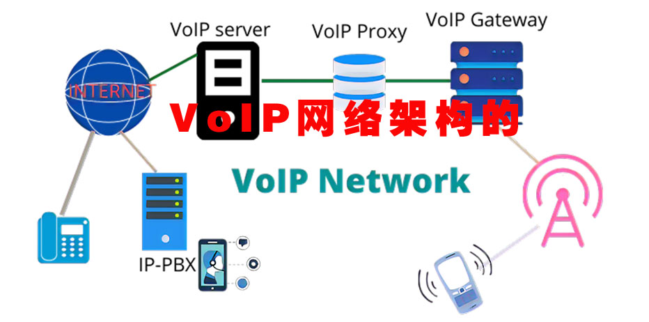 可靠的VoIP网络架构的通信系统布署