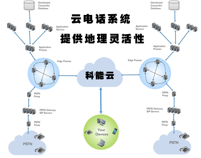 远程办公更方便