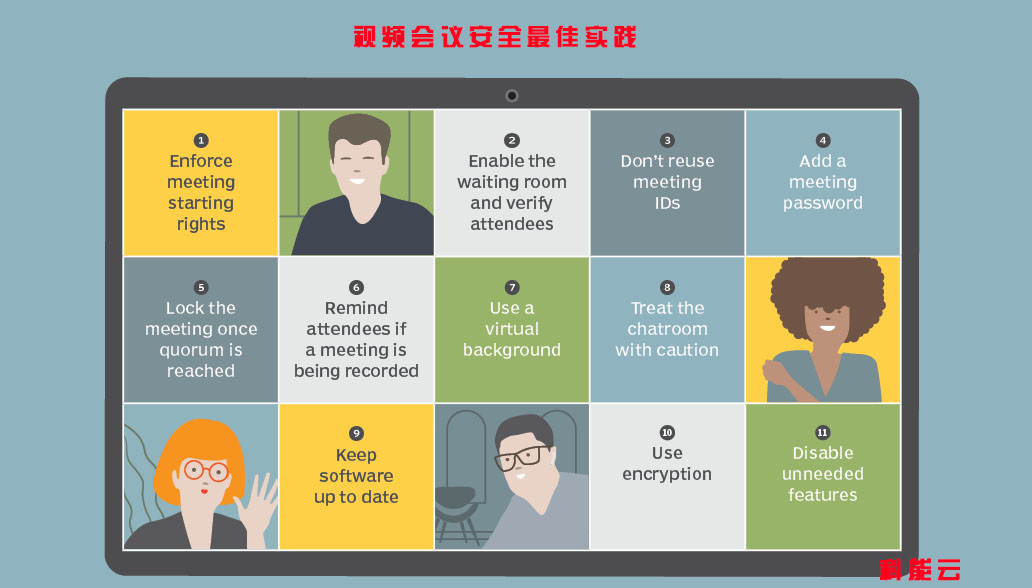 视频电话会议特性