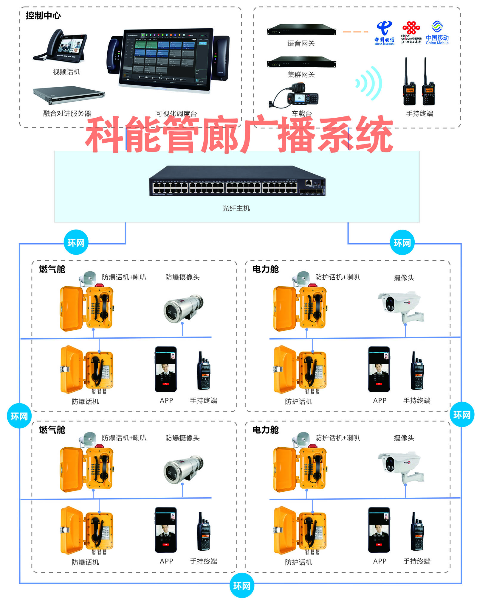 综合管廊广播对讲系统拓朴图