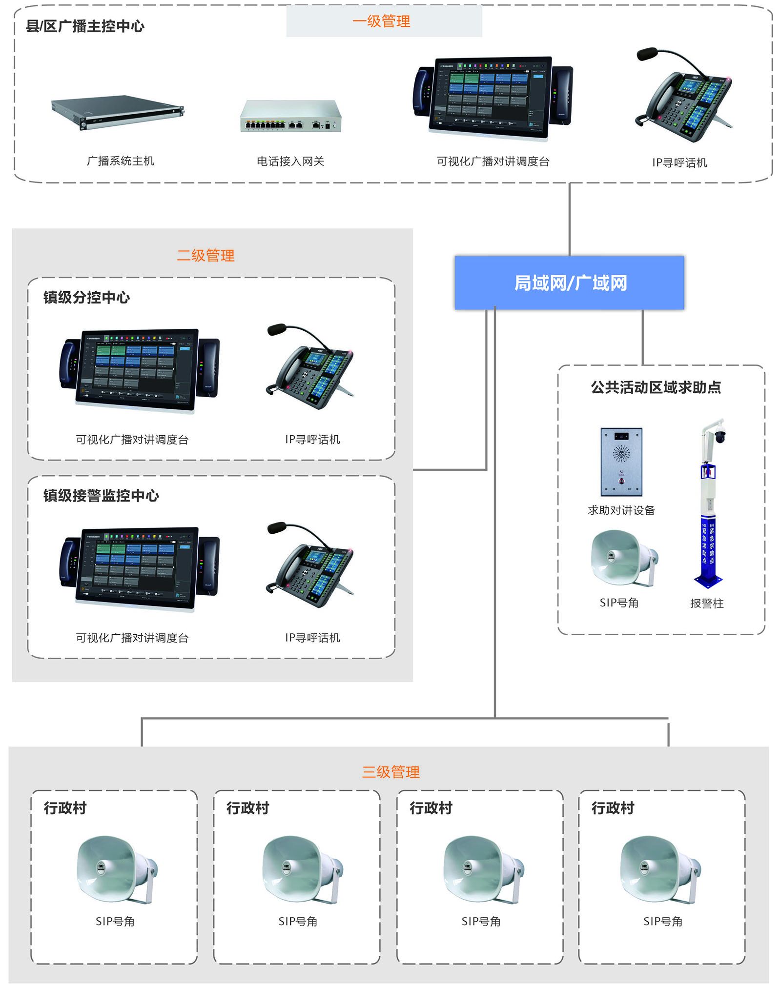 方案架构