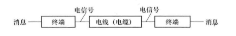 电信号传输系统