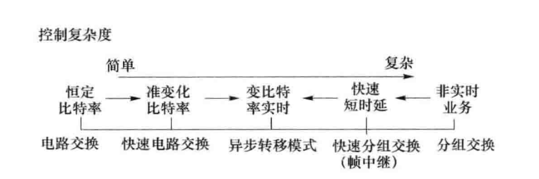 节点交换技术比较 节点交换技术比较