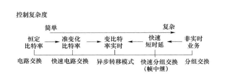 节点交换技术比较