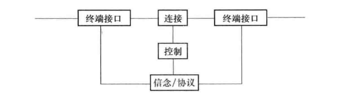 通信交换系统的基本功能 通信交换系统的基本功能