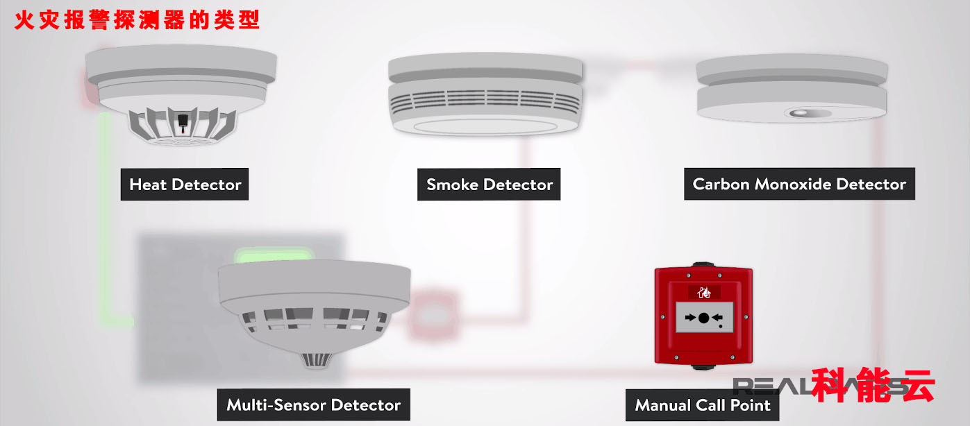不同类型的火灾报警探测器