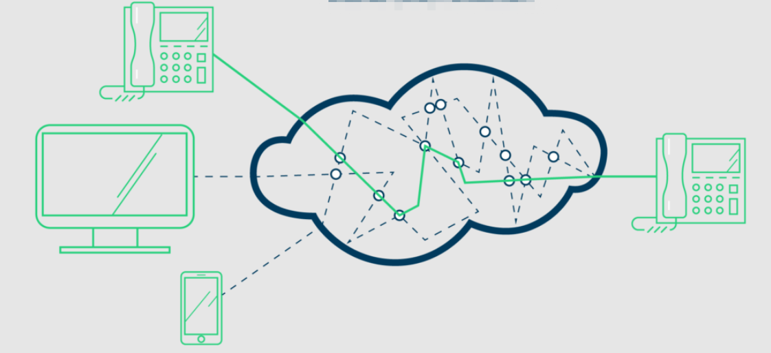 常见电路交换系统分类