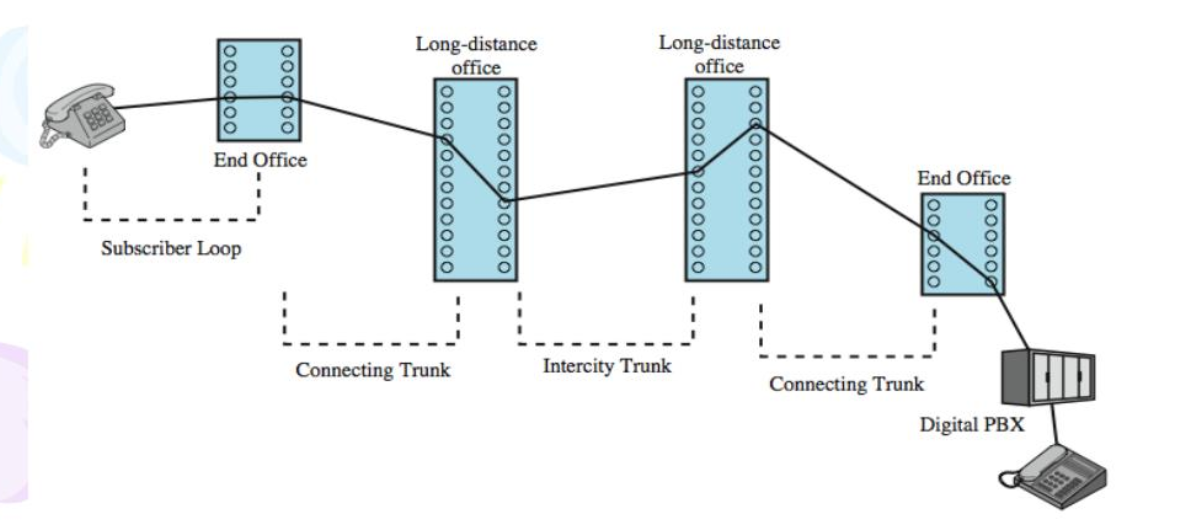 电路交换系统性能指标