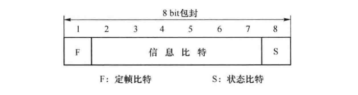 常见数字数据网技术