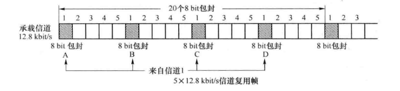 20个包封的帧结构 20个包封的帧结构