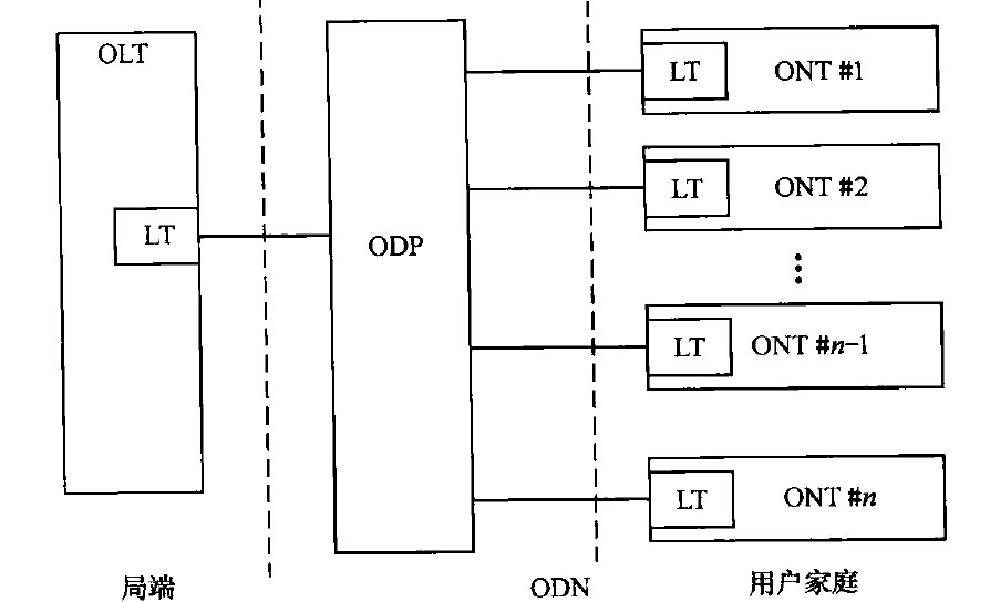 简单树型拓扑结构