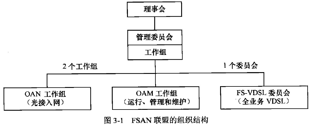 FSAN联盟的组织结构