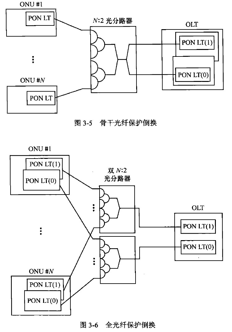 光纤倒换两种图示