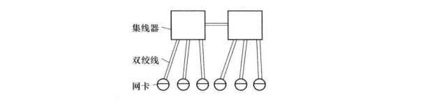 以太网系统结构图