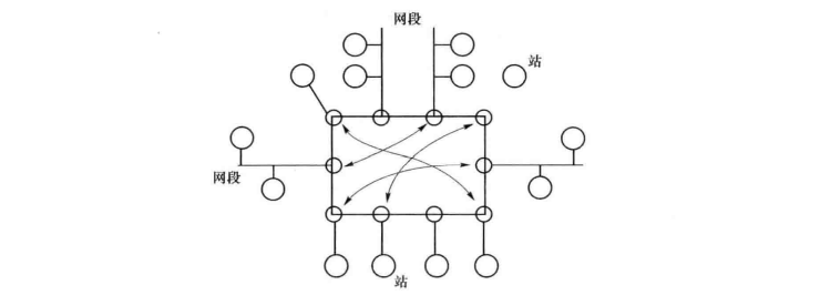 以太网交换机内的多个数据通道