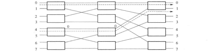 8X8三交换网络 8X8三交换网络