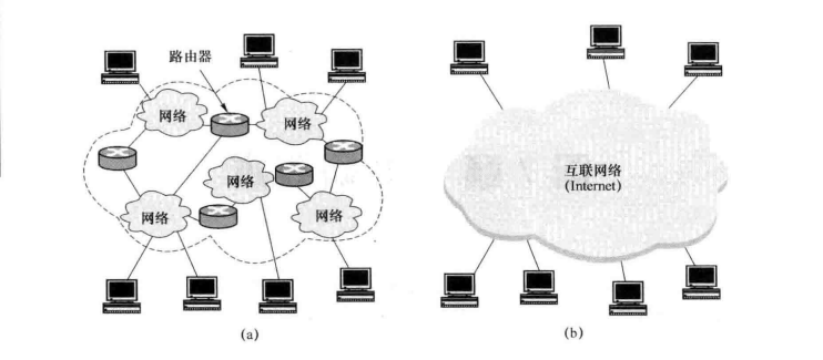 现代通信IP网的体系结构