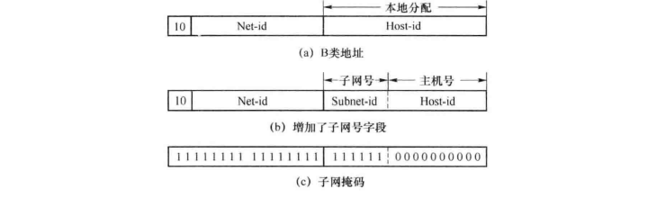 子网掩码的意义 子网掩码的意义