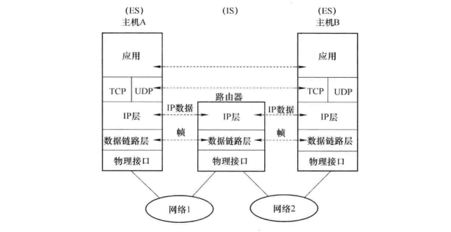 路由器连接体系结构 路由器连接体系结构