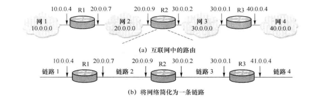 互联网转发分组的简化图