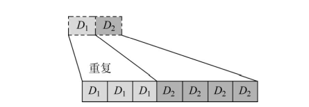 NB-IoT重传示意图 NB-IoT重传示意图