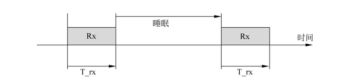 LoRaCAD功能 LoRaCAD功能