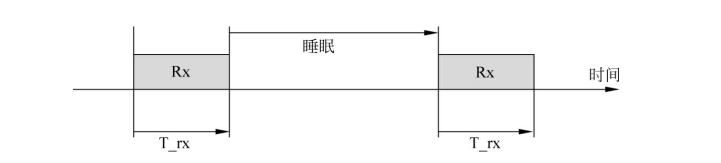 LoRaCAD功能