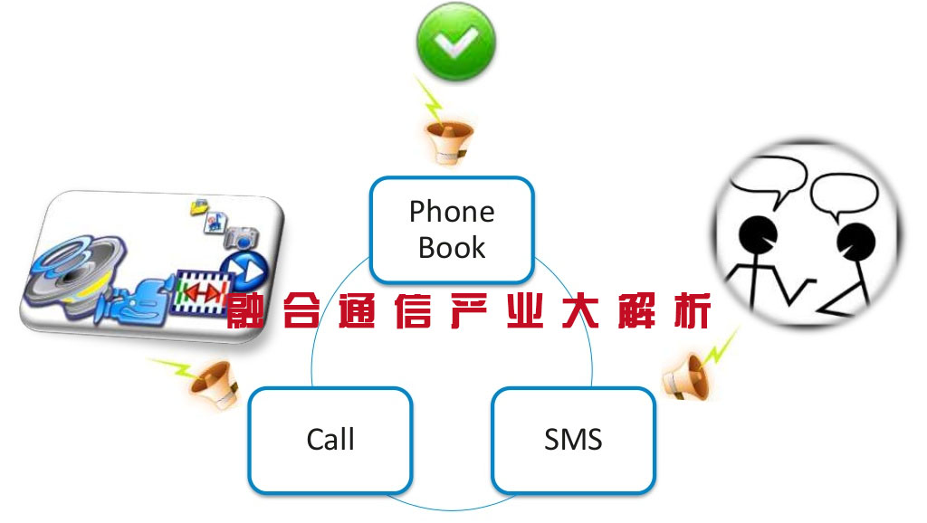 融合通信产业大解析