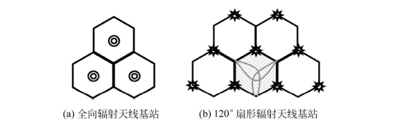 基站发射机位置示意图