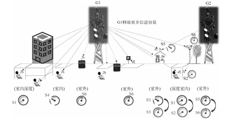  多节点LoRaWAN网络实例图