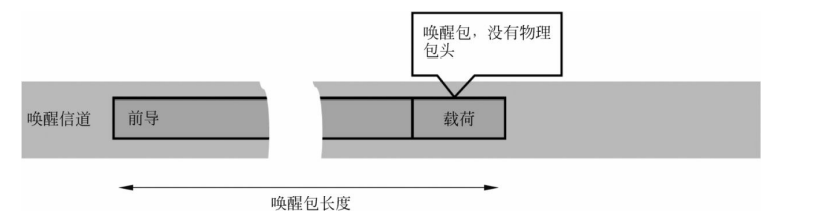 Relay长前导包示意图 Relay长前导包示意图