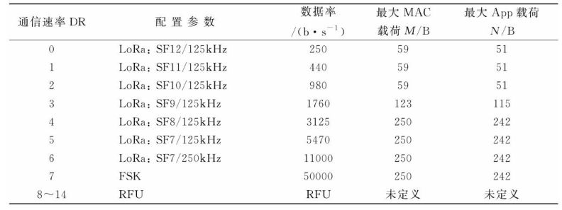 欧洲规范通信编码及最大载荷表 欧洲规范通信编码及最大载荷表