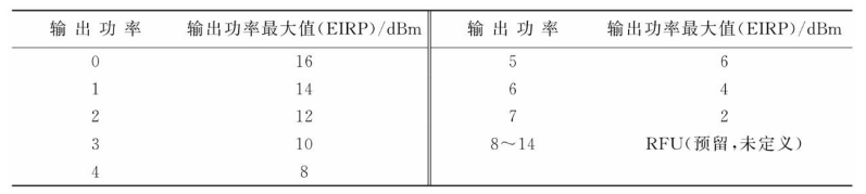 欧洲规范输出功率表 欧洲规范输出功率表