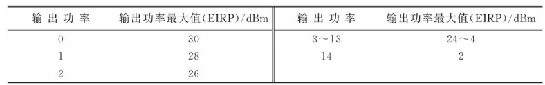 美国规范输出功率表 美国规范输出功率表