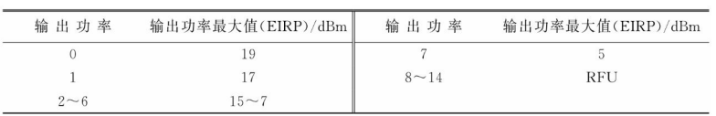 输出功率表 输出功率表