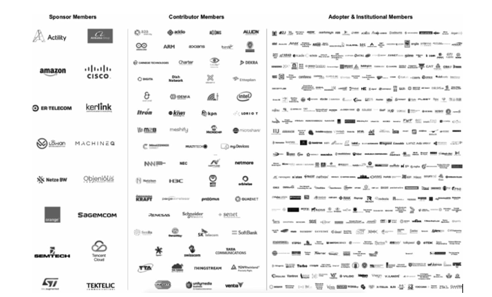 LoRa联盟成员公司Logo及分类 LoRa联盟成员公司Logo及分类