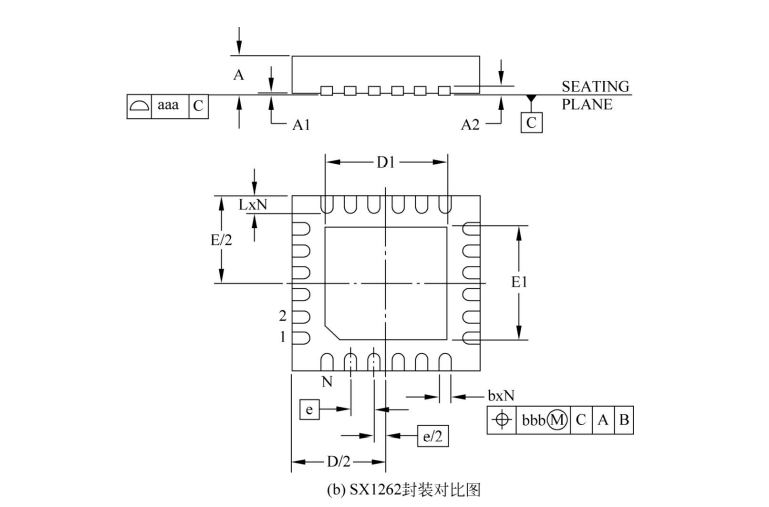 SX1262封装 SX1262封装